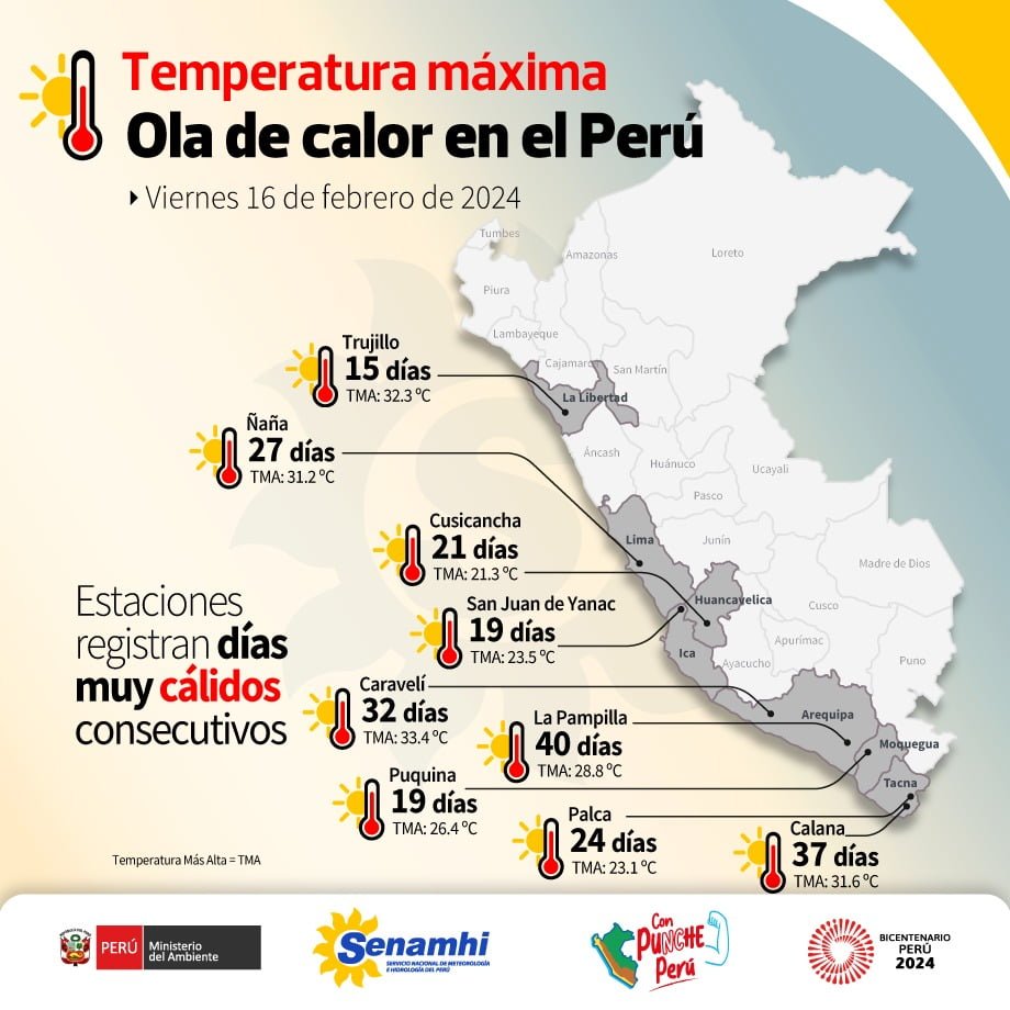 Ola de calor y lluvias en Arequipa