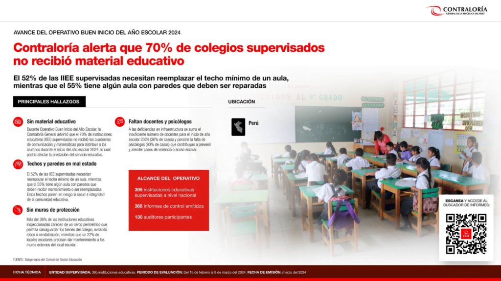 Contraloría realizó supervisión en colegios nacionales.