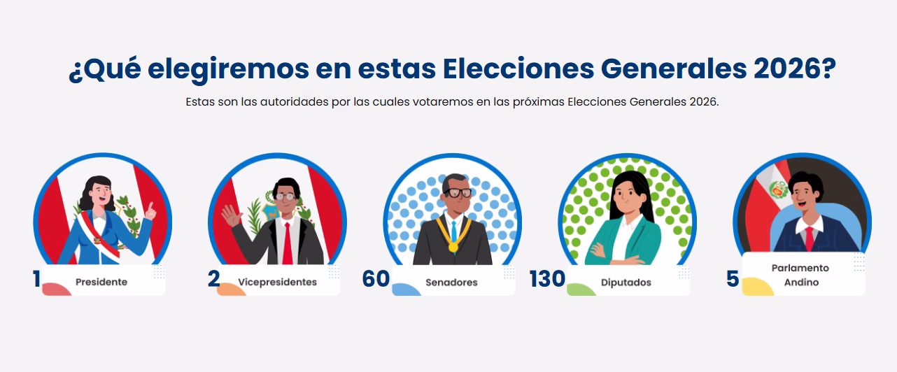 Elecciones 2026: partidos y alianzas definen a sus candidatos presidenciales en primarias por delegados 2026
