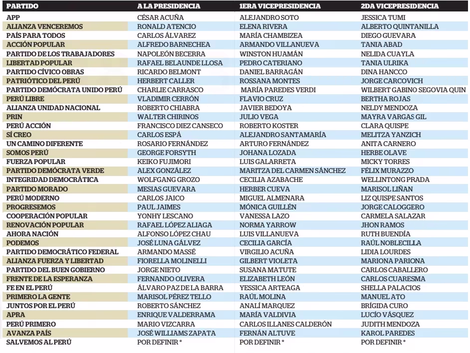 Elecciones 2026: estos son los 37 aspirantes oficiales a la presidencia del Perú 2026