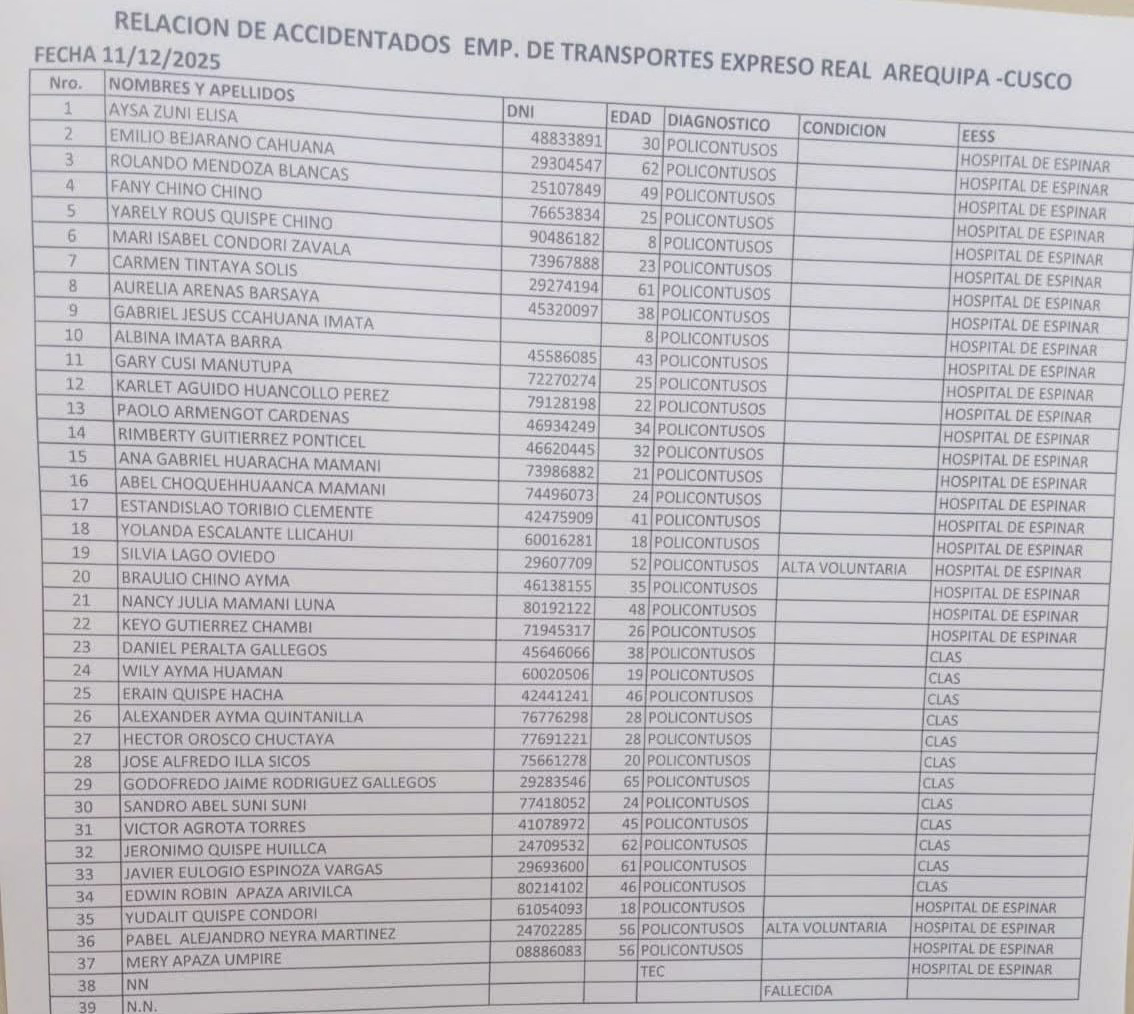 Accidente en Espinar: relación de heridos tras despiste de bus Turismo Real que dejó 7 fallecidos 1 Accidente en Espinar: relación de heridos tras despiste de bus Turismo Real que dejó 7 fallecidos