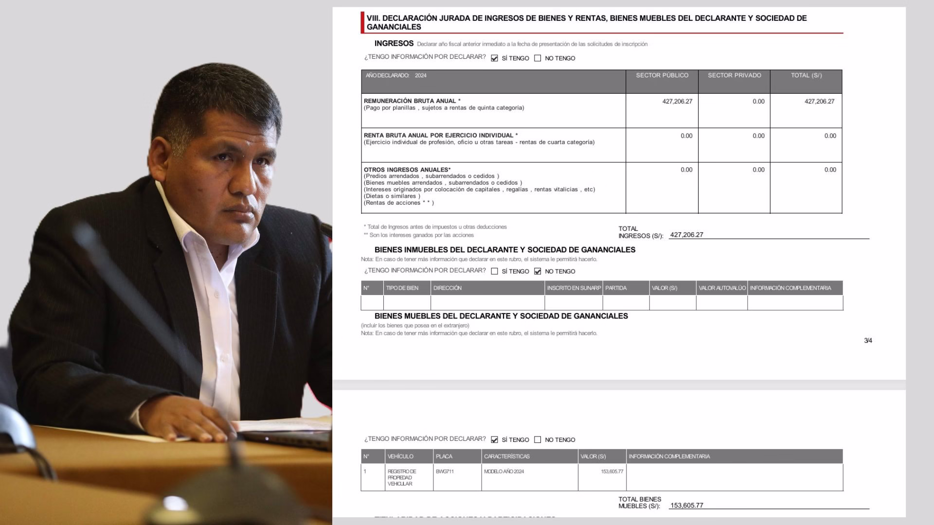Otro congresista que busca ser senador es Jaime Quito, quien postula como invitado por el partido Juntos por el Perú.