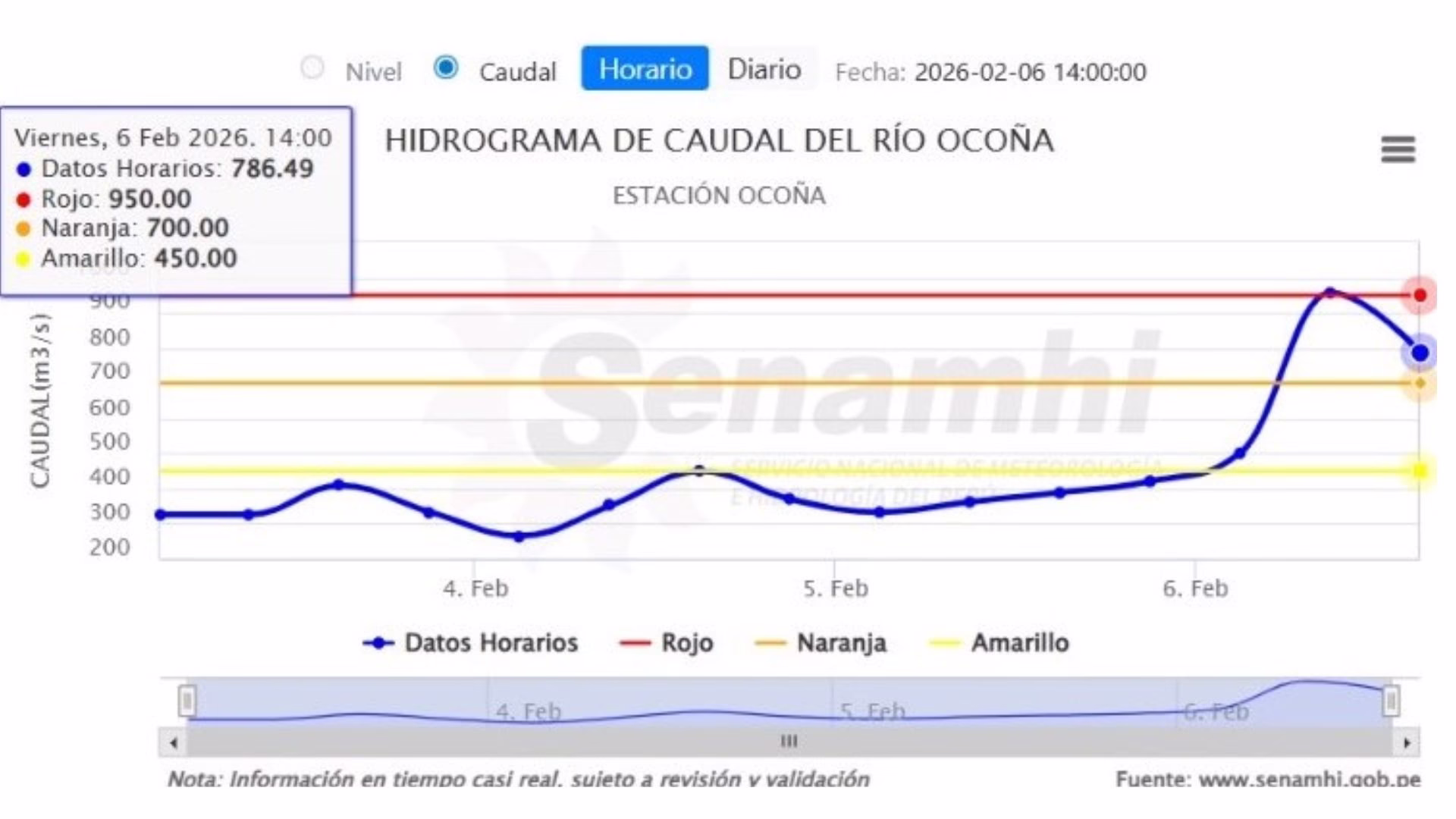 Arequipa: Río Ocoña se desborda y causa daños en vías y cultivos en Camaná tras incremento de caudal 