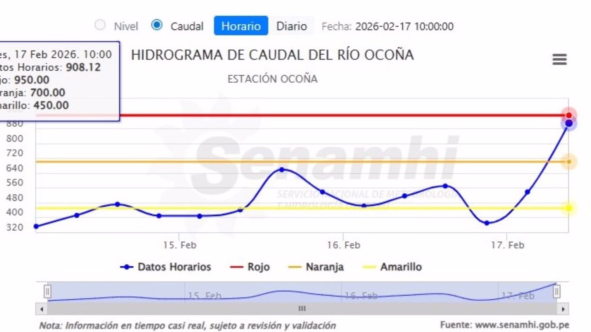 Arequipa: desborde del río Ocoña inunda 10 hectáreas de arroz y mantiene en alerta a Camaná 1 Arequipa: desborde del río Ocoña inunda 10 hectáreas de arroz y mantiene en alerta a Camaná