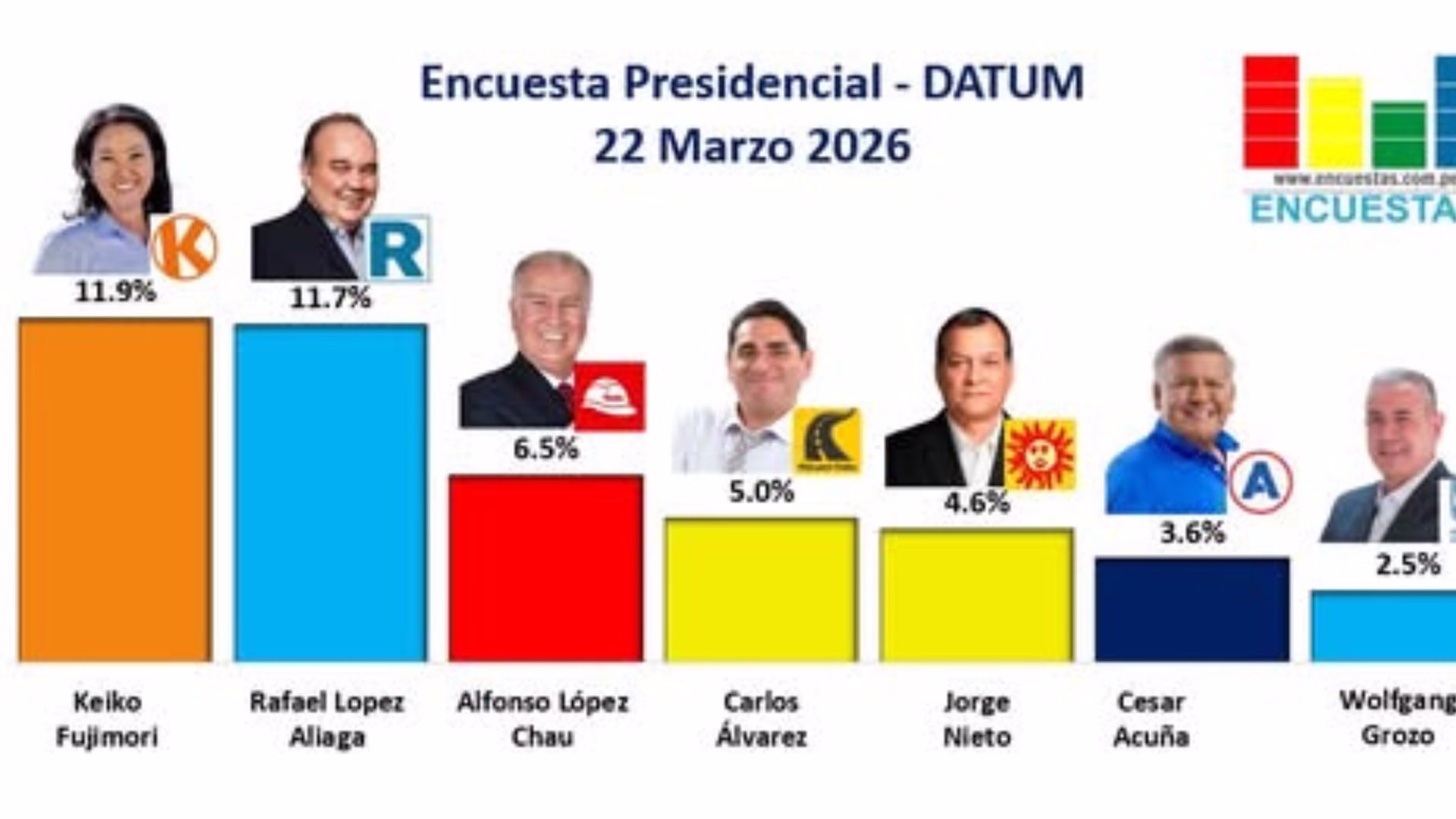 APUNTE JURÍDICO | Encuestas electorales en Perú: entre la medición y la manipulación del voto ciudadano