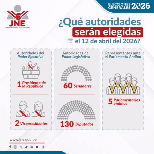 Elecciones 2026 en Perú: cómo votar correctamente y evitar errores en una cédula con hasta 12 decisiones