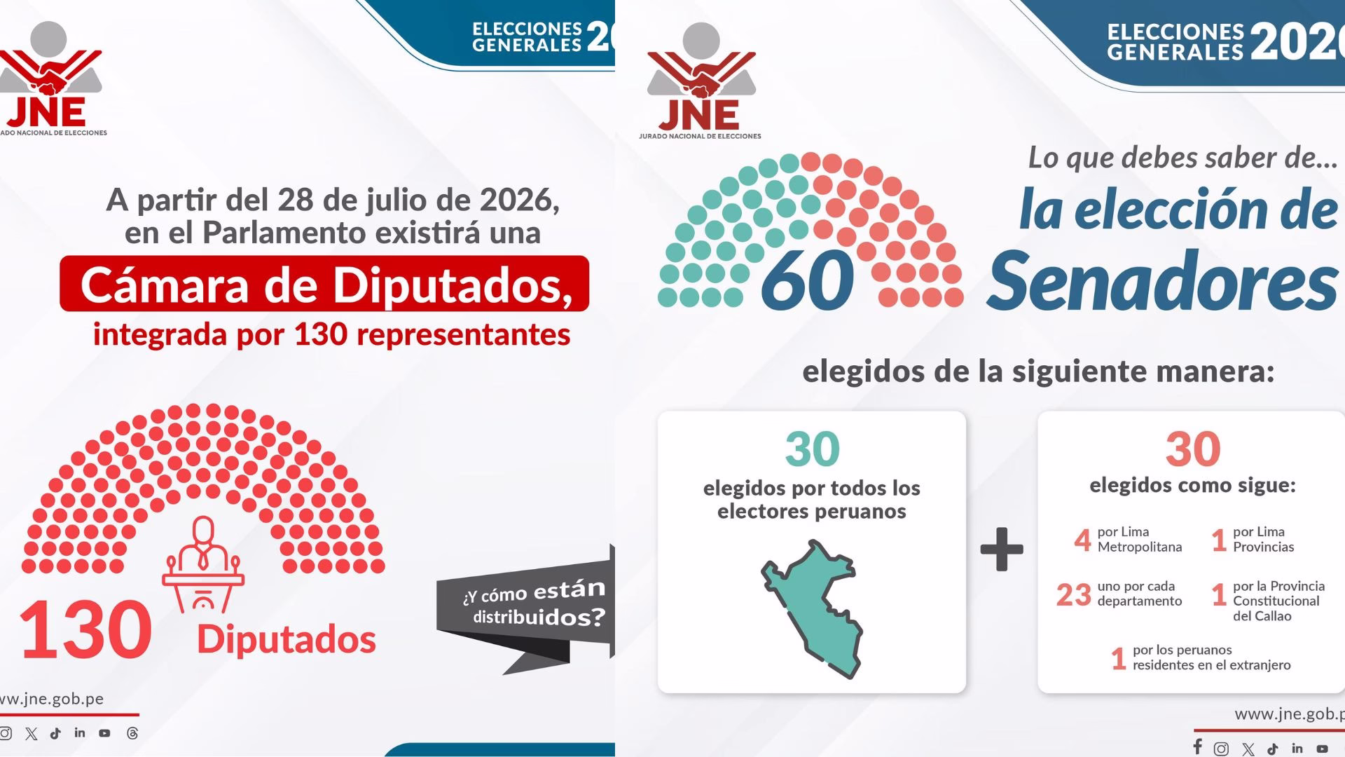 CORDILLERA DE PALABRAS| Cómo votar este domingo, artículo de opinión de Sarko Medina