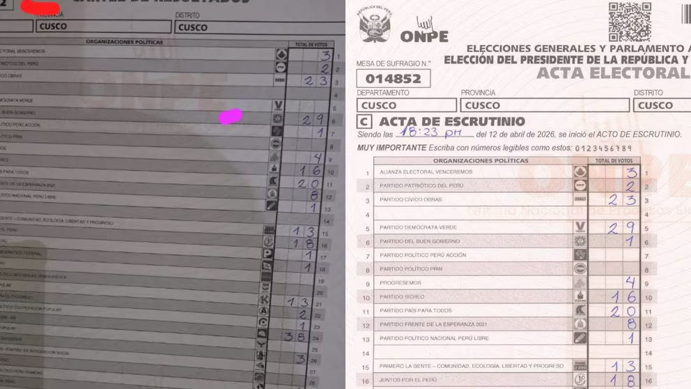 Partido de Jorge Nieto cuestiona conteo de votos en Cusco por presunta asignación errónea 2026