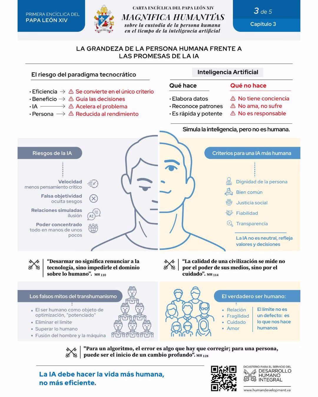 Papa León XIV y la inteligencia artificial: la Iglesia fija postura ante la revolución tecnológica 1 Como reemplazo del pensamiento antes que como extensión de él. León XIV lo llama "síndrome de Babel"