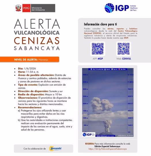 Volcán Sabancaya registra nueva explosión y emisión de cenizas: IGP alerta posible afectación en Huanca 