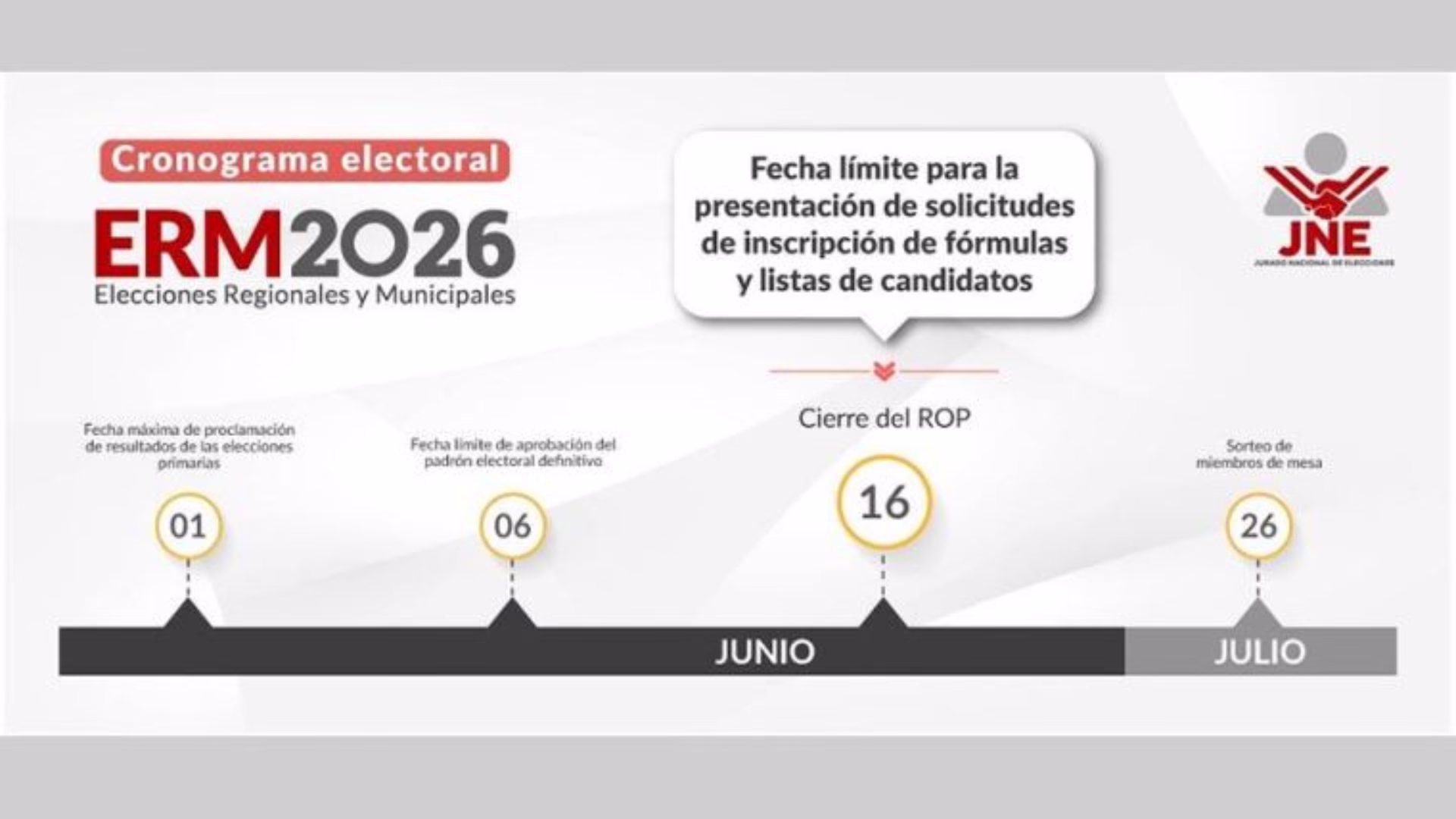 Consejeros y regidores de Cayma solicitan licencia para postular en elecciones de octubre 2026