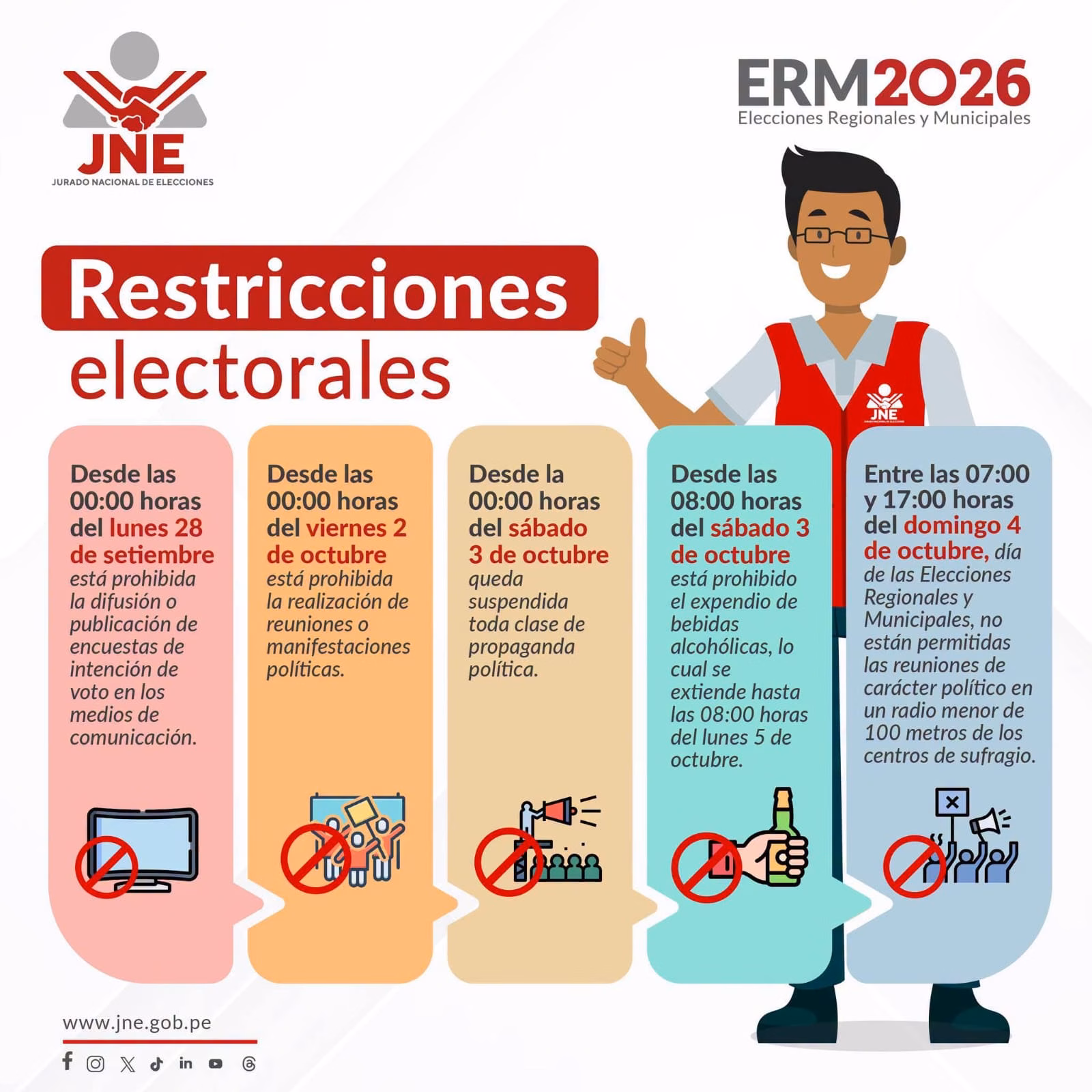 Elecciones Regionales y Municipales 2026: estas son las restricciones que rigen desde el 28 de septiembre