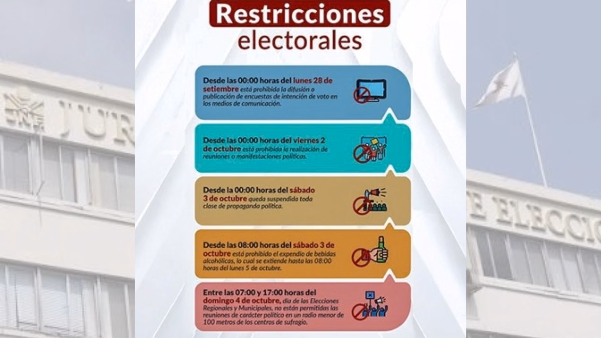 Elecciones 2026: conoce las restricciones, sanciones y mutas antes del sufragio del 4 de octubre