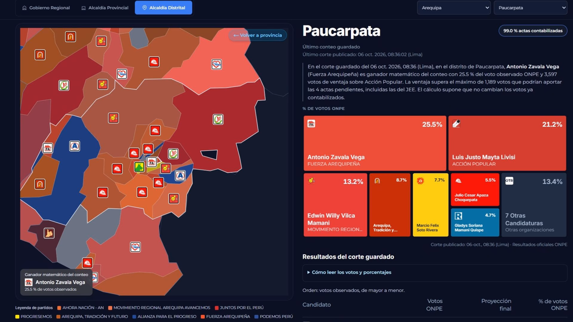 Elecciones 2026: conoce a los virtuales distritales alcaldes de la provincia de Arequipa