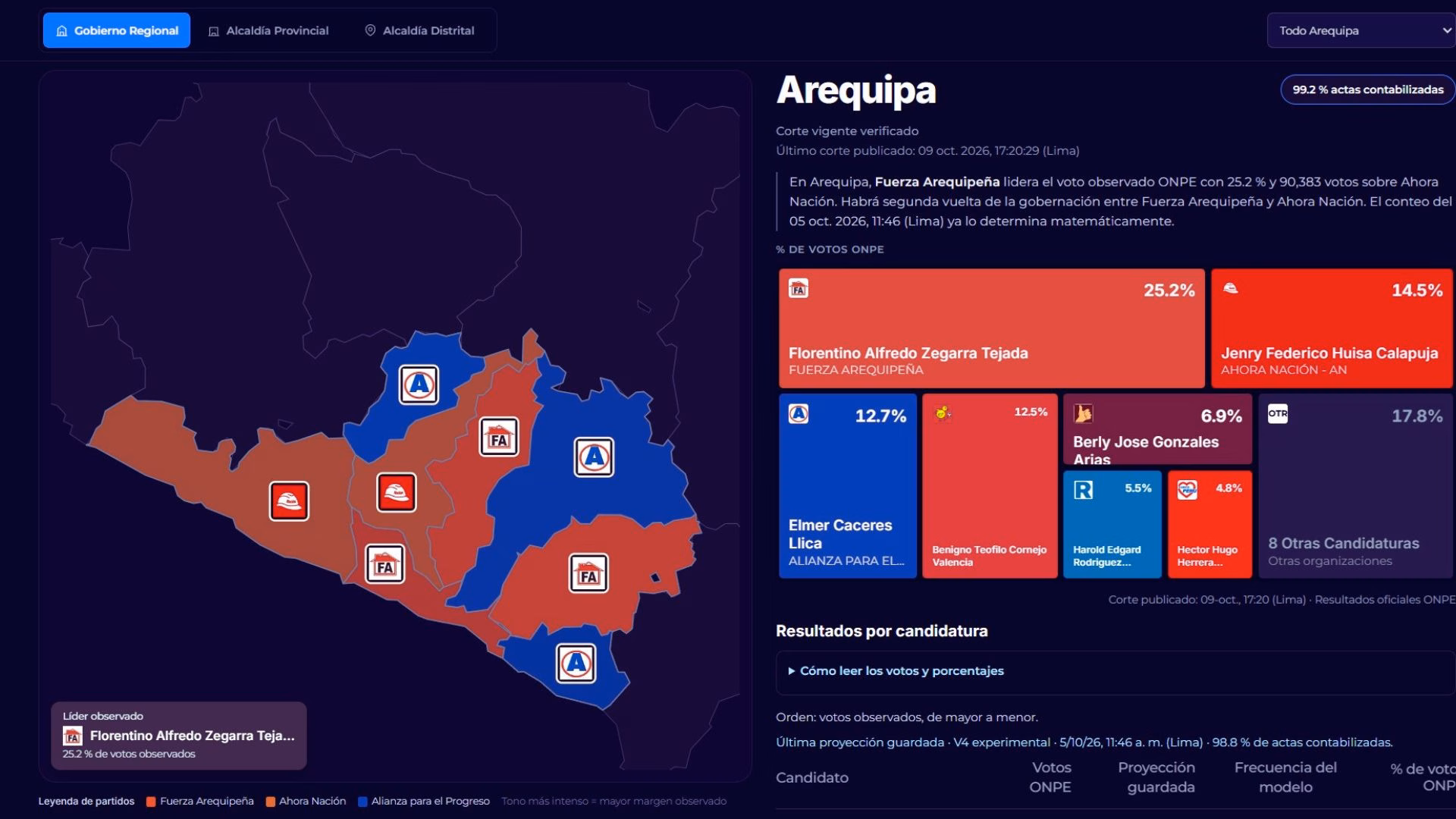 Segunda vuelta Elecciones 2026: Henry Huisa rechaza críticas de Alfredo Zegarra por su juventud