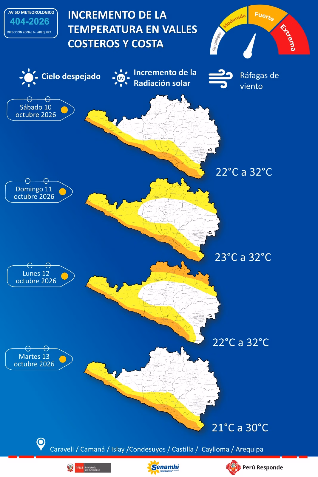 Senamhi alerta por aumento de temperaturas en la costa y los valles en Arequipa: máximas llegarán a 32 °C 1 Senamhi alerta por aumento de temperaturas en la costa y los valles en Arequipa: máximas llegarán a 32 °C