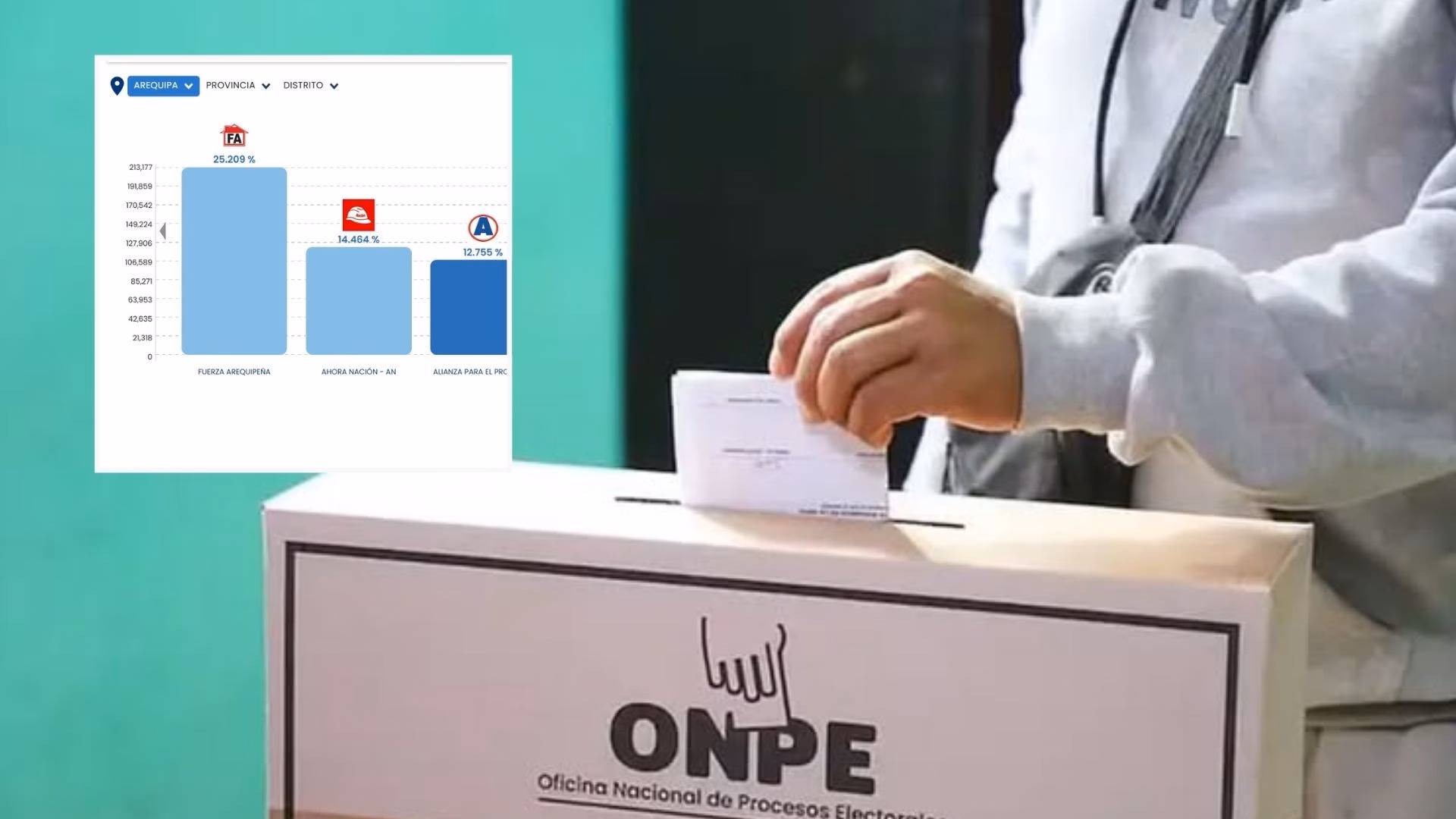 Segunda vuelta regional 2026: Arequipa entre las regiones que volverán a votar el 6 de diciembre