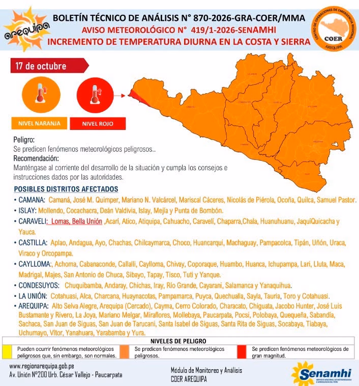Arequipa soportará temperaturas de hasta 30 °C hasta el lunes 19 de octubre, alerta el Senamhi